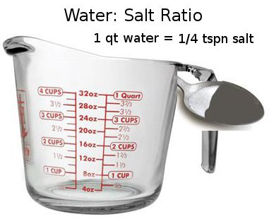 water ratio